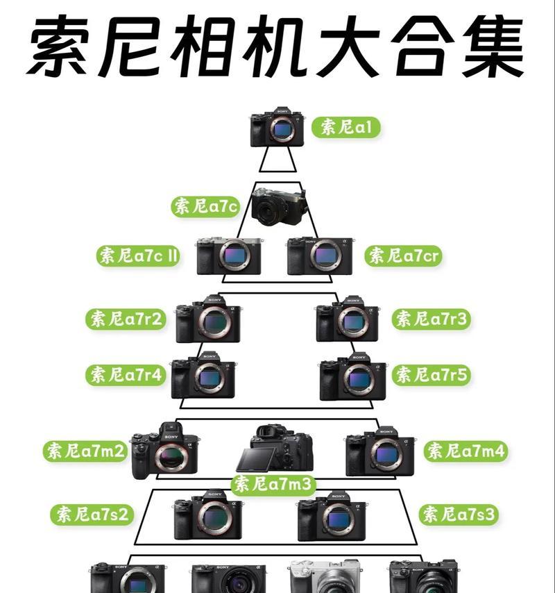 索尼相机如何与手机连接？传输照片的步骤是什么？