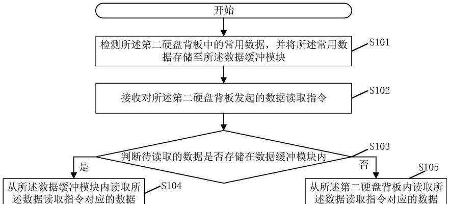 进入存储服务器系统的正确方法是什么？