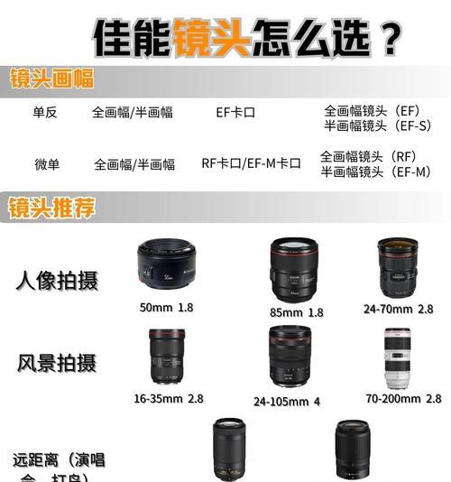 固定相机镜头清洗方法是什么？