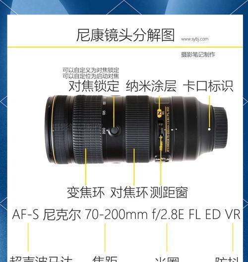 固定相机镜头清洗方法是什么？