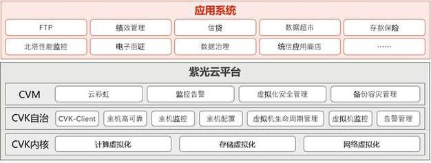 数据库治理服务器具体是什么？