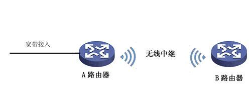 瑞思达路由器中继设置方法是什么？