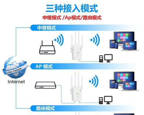 瑞思达路由器中继设置方法是什么？