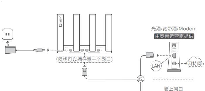 华为无线路由器设置局域网的步骤是什么？有哪些注意事项？