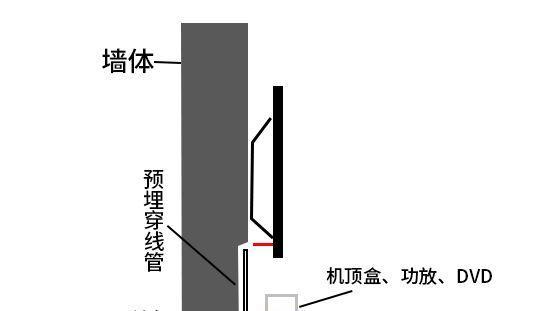 机顶盒高清线预埋步骤图解？如何正确安装？