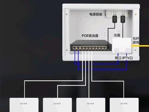 机顶盒高清线预埋步骤图解？如何正确安装？