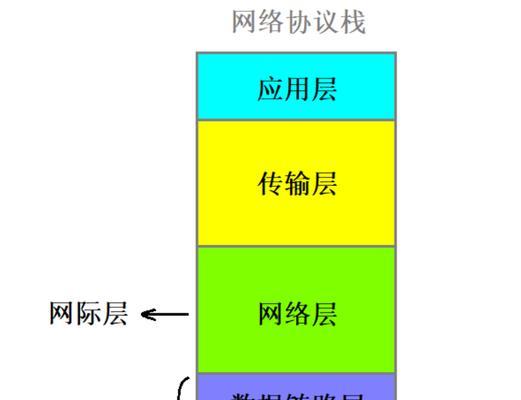 路由器广域网的作用是什么？如何配置广域网？