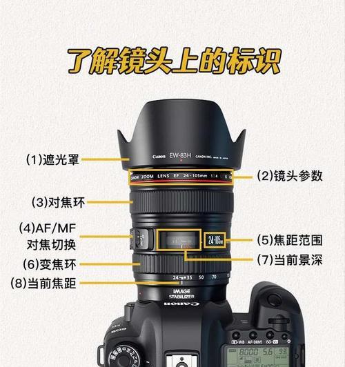 不起雾相机镜头是什么？如何选择？