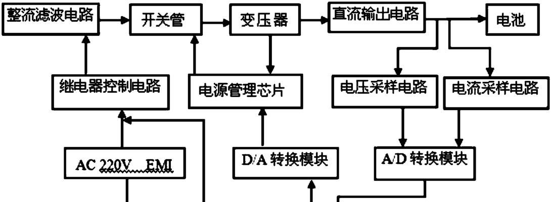 车载屏蔽器充电器电压是多少？如何选择合适的？