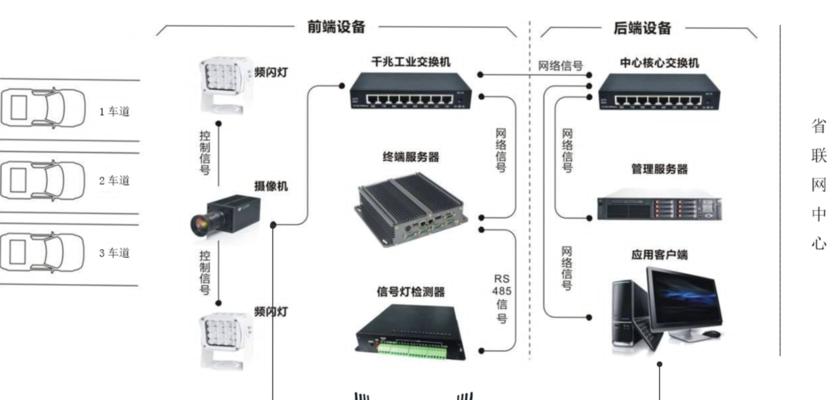 通信机房防火墙的进入与设置方法是什么？