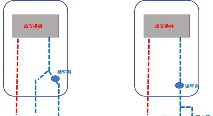 燃气热水器三管零冷水功能是什么？
