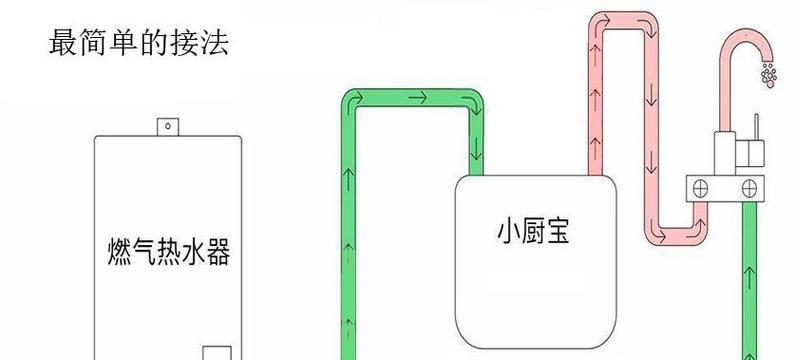 燃气热水器三管零冷水功能是什么？