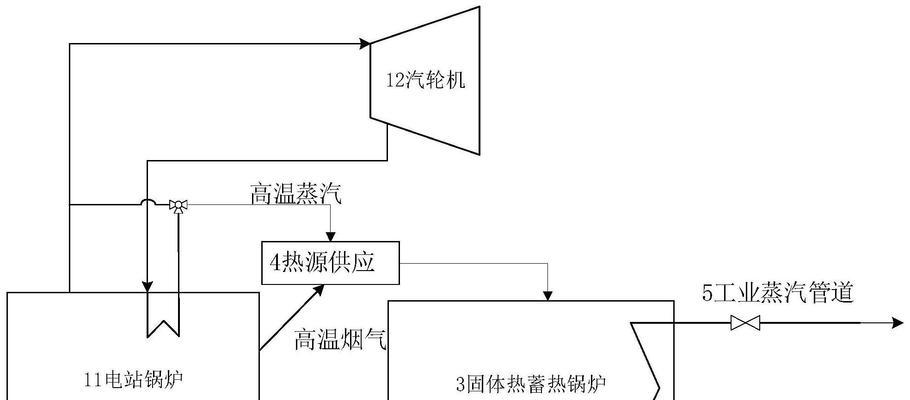 热水器蒸汽热源工作原理是什么？如何提高效率？