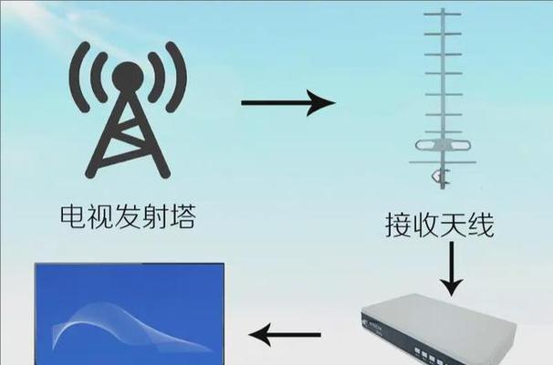 用户天线电视机顶盒使用指南是什么？