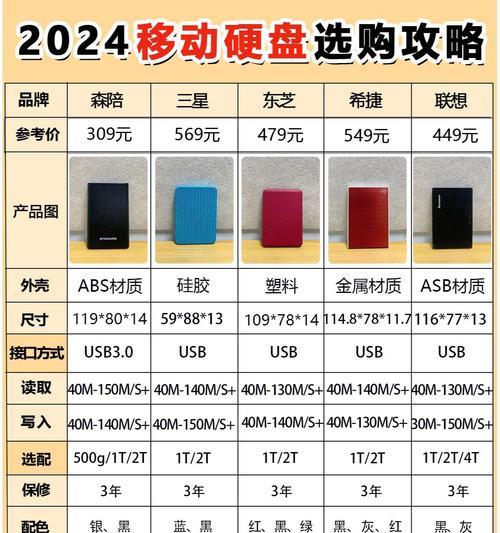 手机移动硬盘使用的常见问题有哪些？