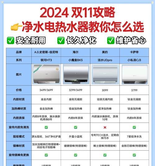 如何选择合适的热水器搭配泡澡？选择标准是什么？