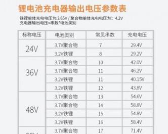 小牛60v充电器的输出电压是多少？