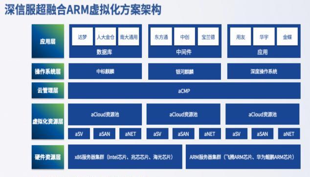 瓦罗兰特泰服指的是哪个服务器？有什么特点？