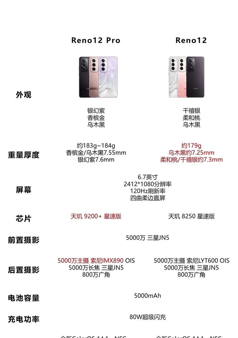 oppo荣耀系列手机选购指南是什么？如何根据需求挑选合适的型号？