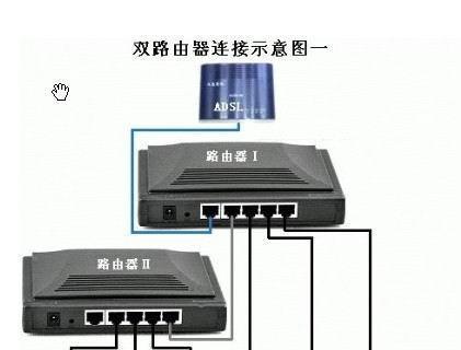 从光猫到路由器应该插哪个接口？