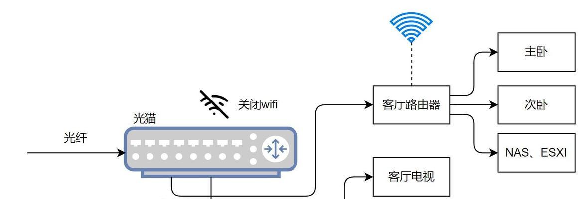 从光猫到路由器应该插哪个接口？