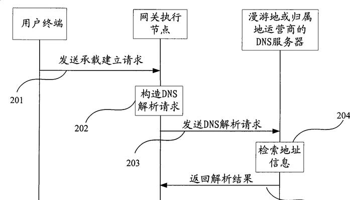查看网关信息的正确方法是什么？网关信息有什么作用？