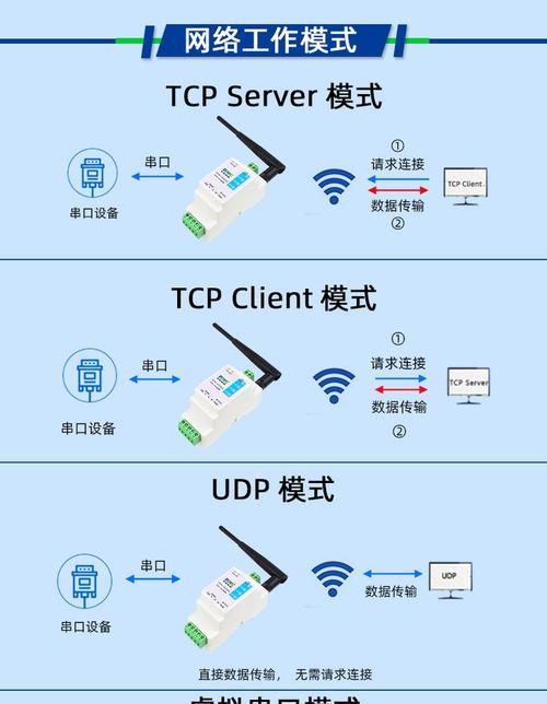 查看网关信息的正确方法是什么？网关信息有什么作用？