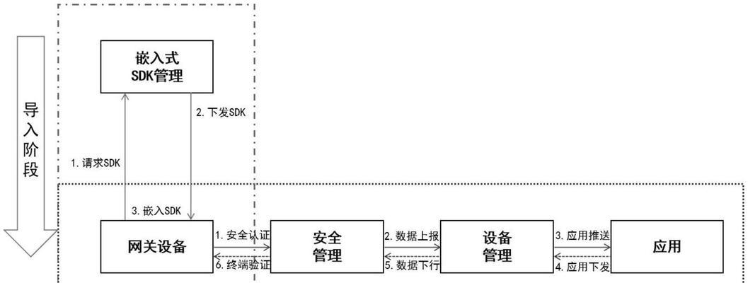 查看网关信息的正确方法是什么？网关信息有什么作用？