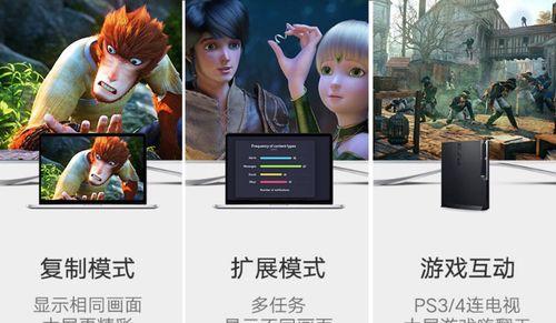 听音乐投影仪机顶盒是什么？如何使用？