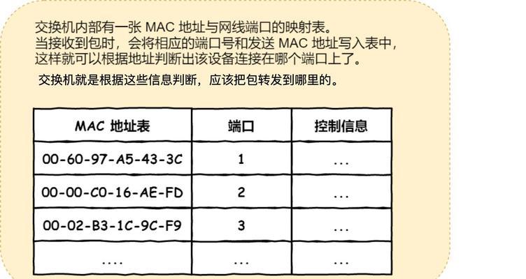 交换机怎么连接电脑上网？步骤详解是什么？