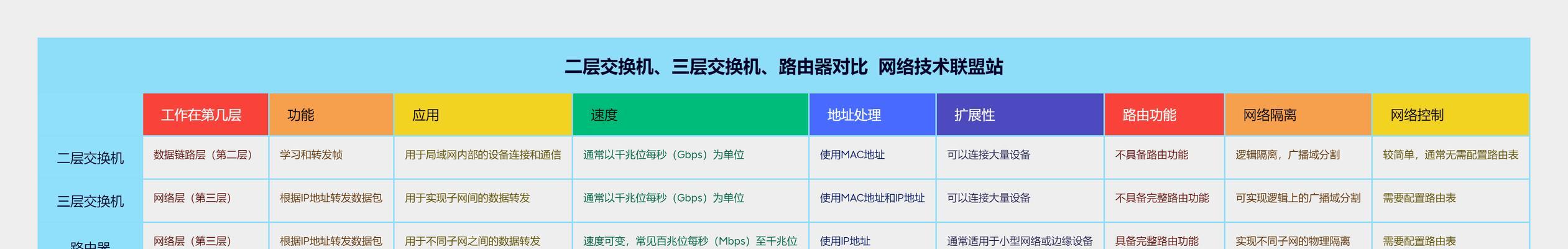 交换机怎么连接电脑上网？步骤详解是什么？