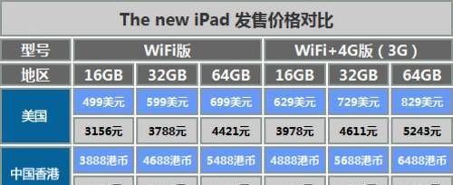 平板电脑如何拷贝台式电脑数据？操作流程是怎样的？
