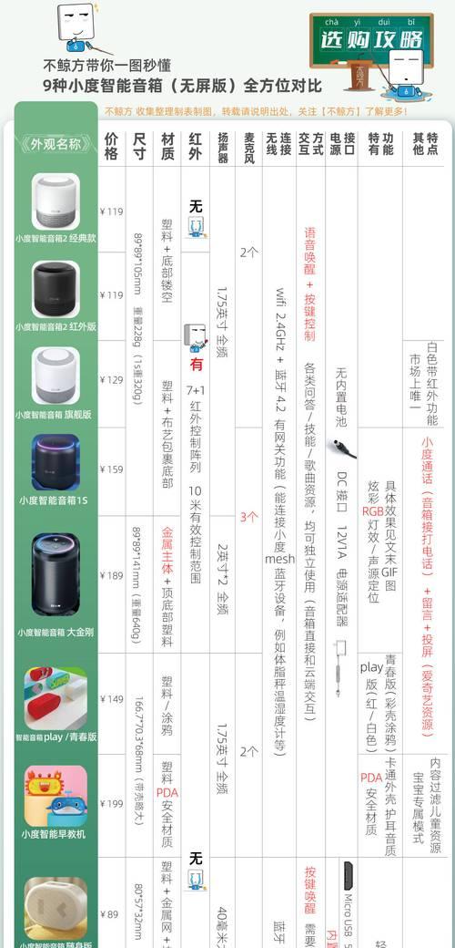 小度音箱的使用方法是什么？使用中常见问题如何解决？