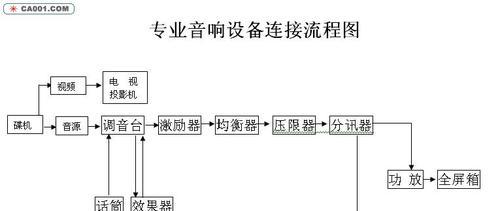 移动娃娃音箱使用方法是什么？无法连接设备怎么办？