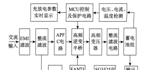 莱鑫数码相机性能如何？使用中常见问题有哪些？