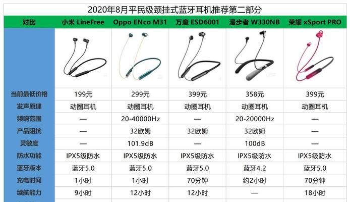 荣耀10蓝牙耳机的正确使用方法是什么？如何配对和连接？