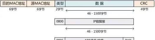 添加第三个以太网接口需要什么条件？操作步骤是怎样的？