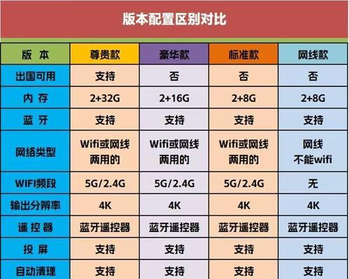 可用网络电视机顶盒吗怎么用？操作流程是怎样的？