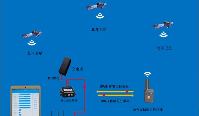 网络不好时如何更换基站连接路由器？操作步骤是什么？