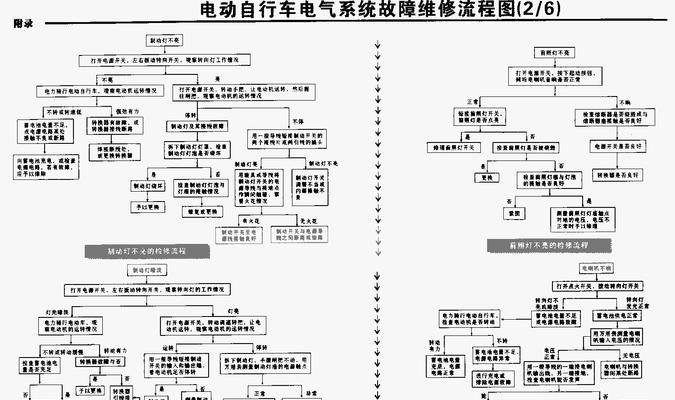 电车充电器功率管的规格是多少？