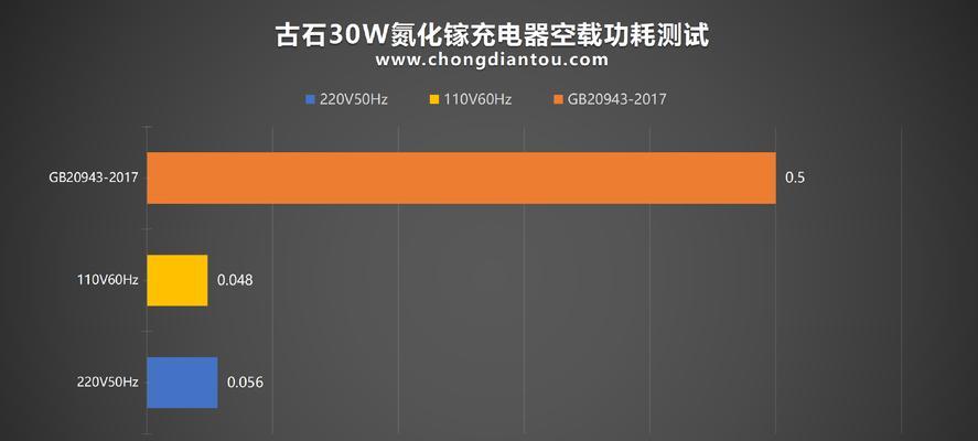 私家插座充电器多少瓦合适？如何选择合适的充电功率？