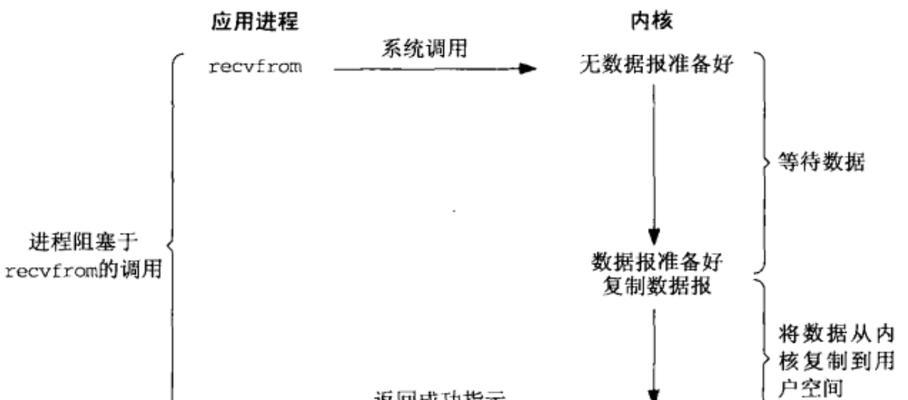 服务器框架软件安装步骤是什么？安装中常见问题有哪些？