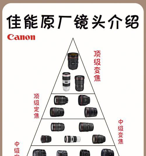 手持相机怎么装镜头上去？步骤和注意事项有哪些？