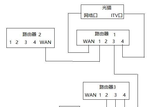 机顶盒用户登录设置方法是什么？