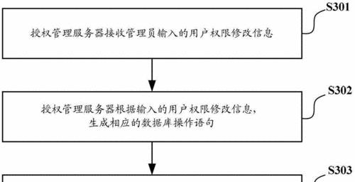 root用户登录服务器的步骤是什么？遇到权限问题怎么办？