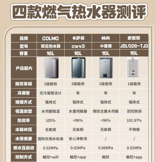 哪款热水器使用体验最差？