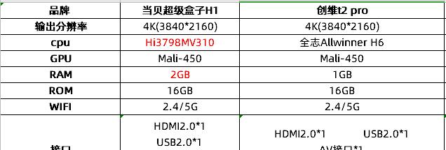 创维光纤机顶盒安装方法是什么？如何快速设置？