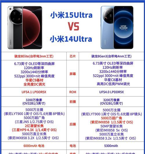 小米14双11会降价吗？预计降幅是多少？
