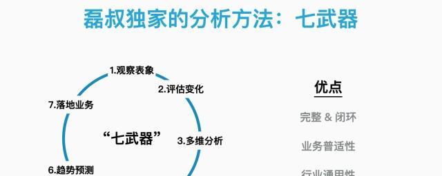 黑客为什么要降维路由器？如何防止路由器被黑客攻击？