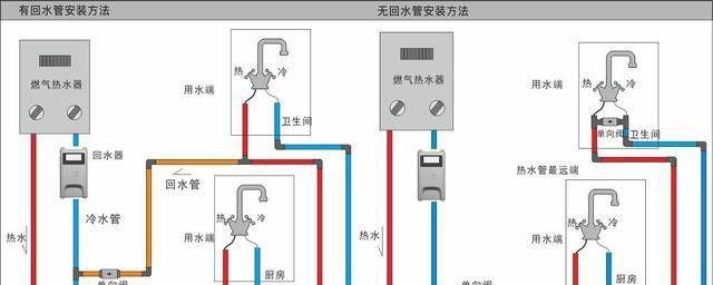 热水器管接水管的正确安装方法是什么？安装时应注意什么？